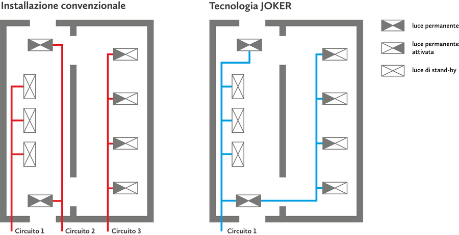 Circuiti Inotec Joker | © Inotec Sicherheitstechnik (Schweiz) AG