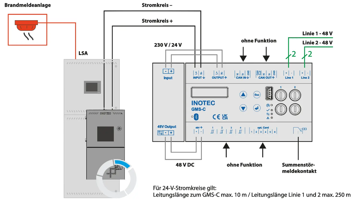 © Inotec Sicherheitstechnik (Schweiz) AG